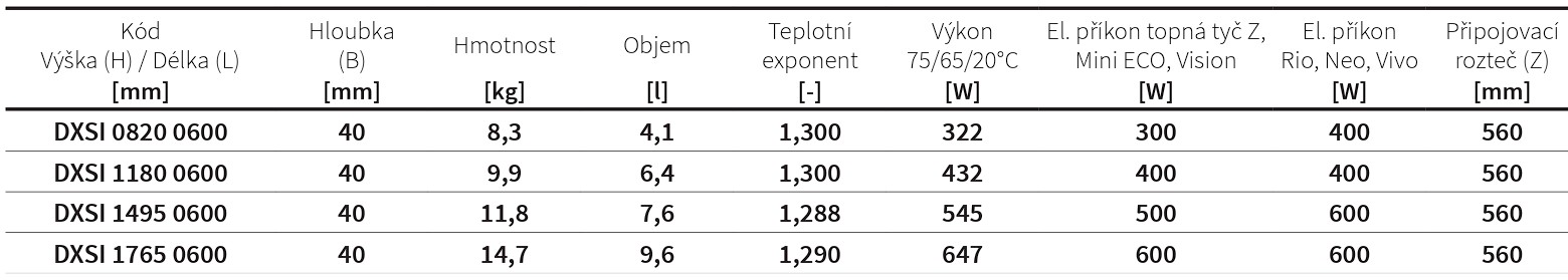 Koupelnový radiátor Silla Inox ISAN Melody rozměry